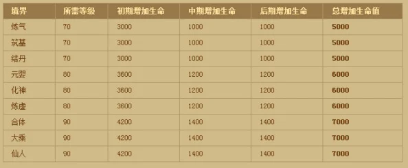 《神仙道》v8等级充值攻略：详解v8多少元宝及尊享福利与新玩法