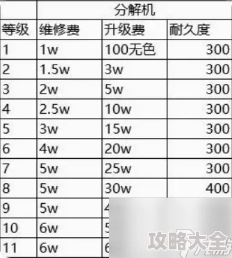 DNF分解机选择攻略：性价比推荐与高效升级新策略解析