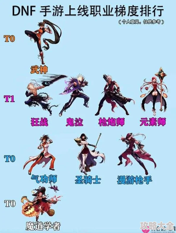 DNF回归玩家必看：忍者职业新攻略，如何选择最适合你的角色？