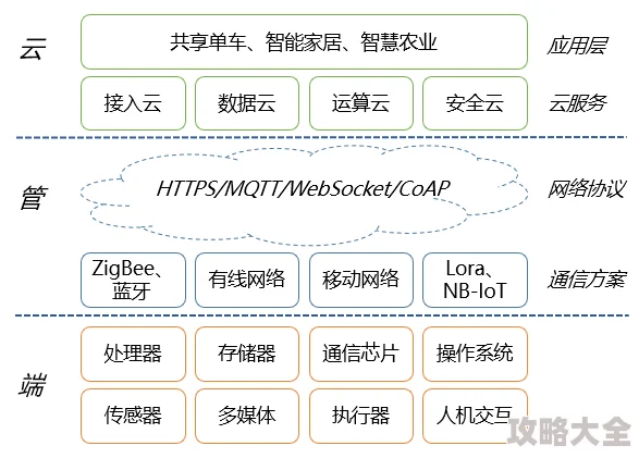 1182项目进展顺利核心组件测试完成即将进入下一阶段