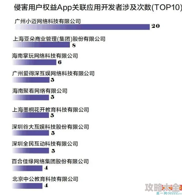 欧美1区二区三区公司涉嫌传播未经授权成人内容已被多家网络安全机构标记
