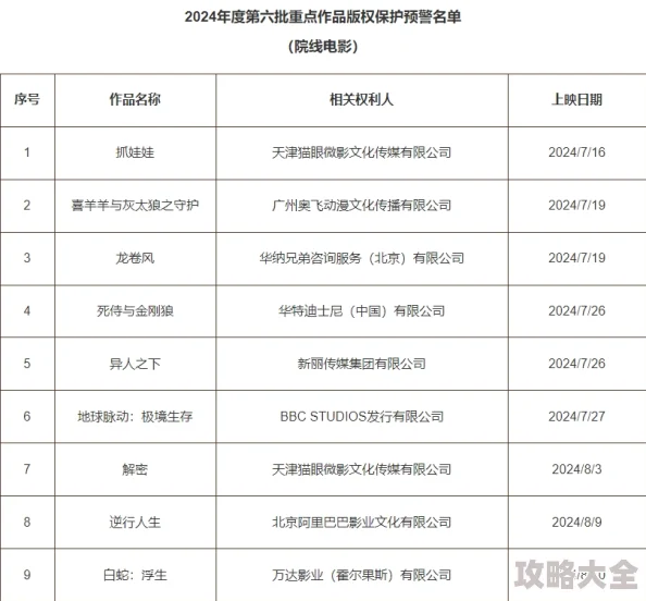 欧美av资源据称该内容传播未经授权的成人影片
